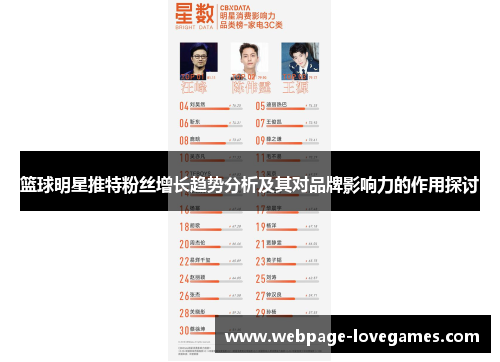 篮球明星推特粉丝增长趋势分析及其对品牌影响力的作用探讨