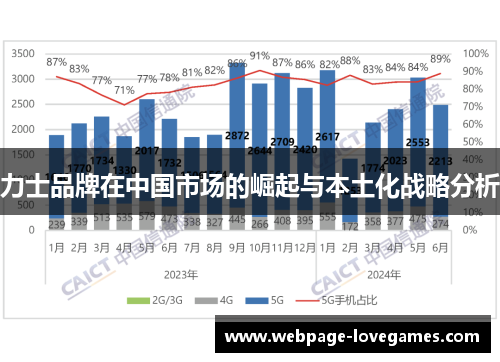 力士品牌在中国市场的崛起与本土化战略分析