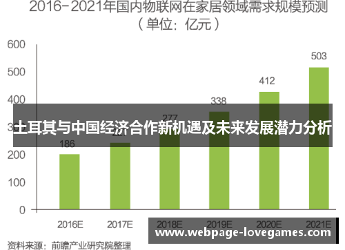 土耳其与中国经济合作新机遇及未来发展潜力分析