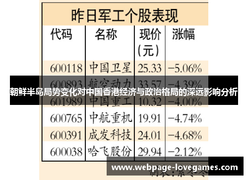 朝鲜半岛局势变化对中国香港经济与政治格局的深远影响分析