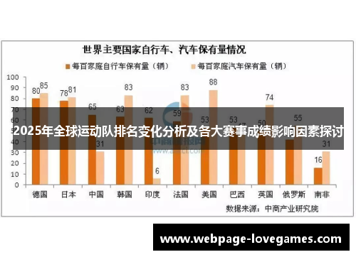 2025年全球运动队排名变化分析及各大赛事成绩影响因素探讨