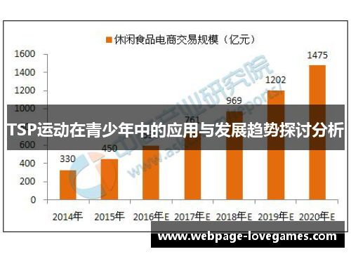TSP运动在青少年中的应用与发展趋势探讨分析
