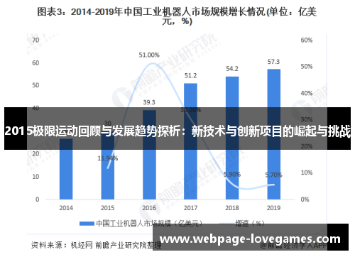 2015极限运动回顾与发展趋势探析：新技术与创新项目的崛起与挑战